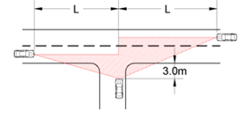 Primer pravilne vzpostavitve preglednosti ceste